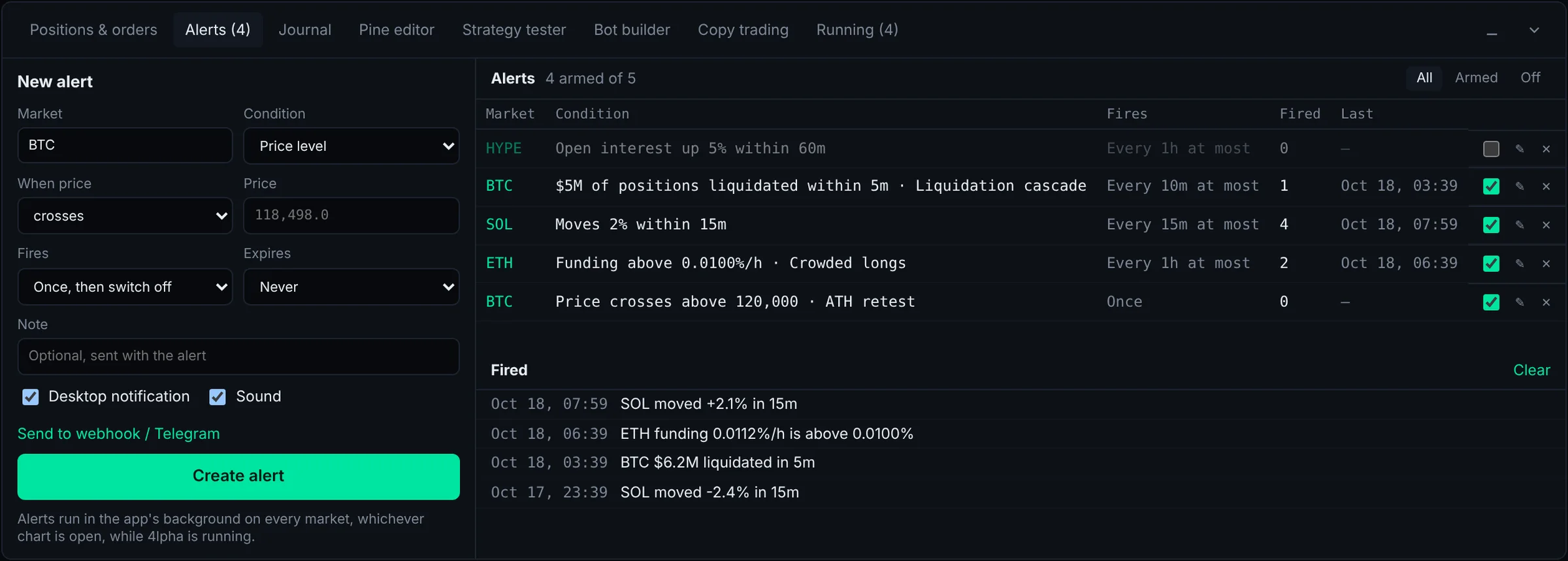 Alerts list
