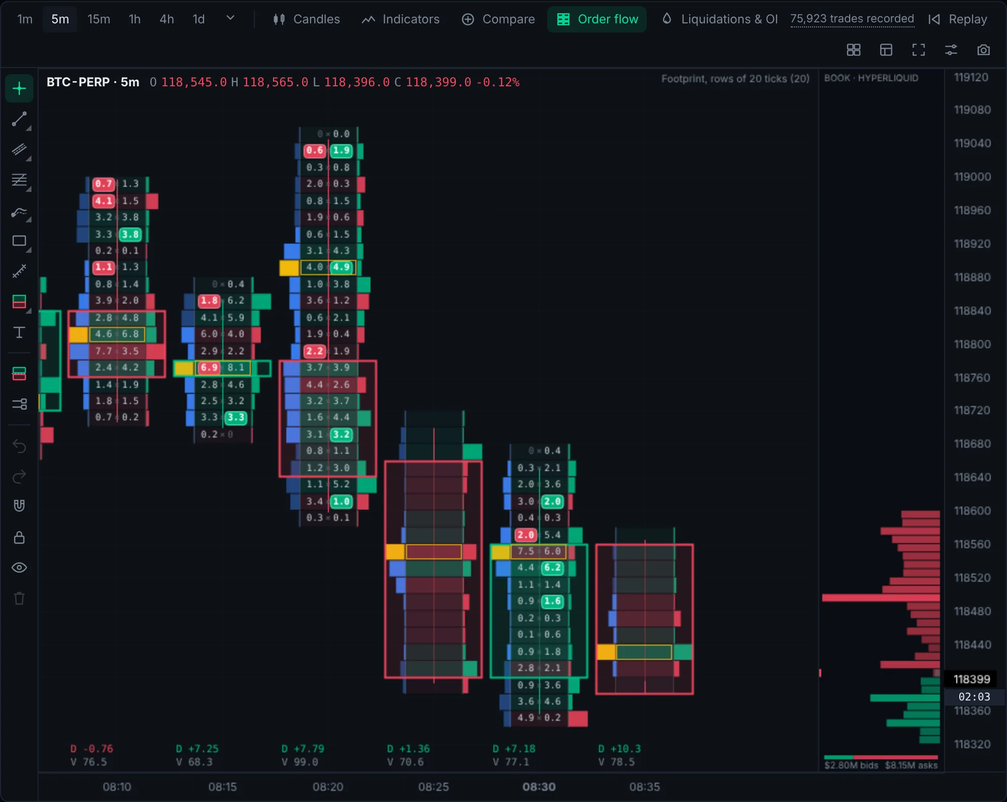 Footprint chart showing bid and ask volume inside each 5 minute candle