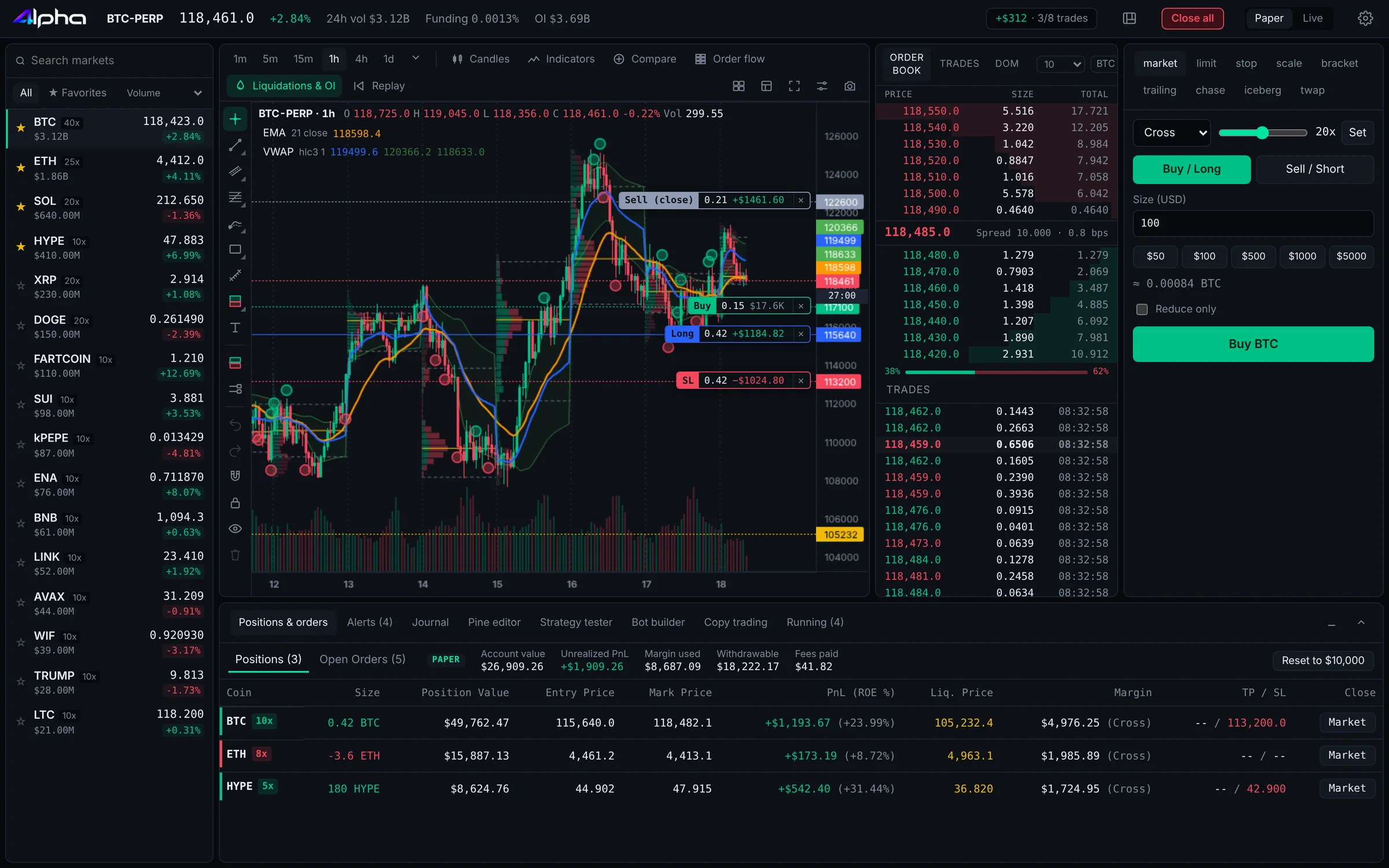 The 4lpha terminal: BTC chart with open position, stop and take profit lines, order book, order ticket and positions