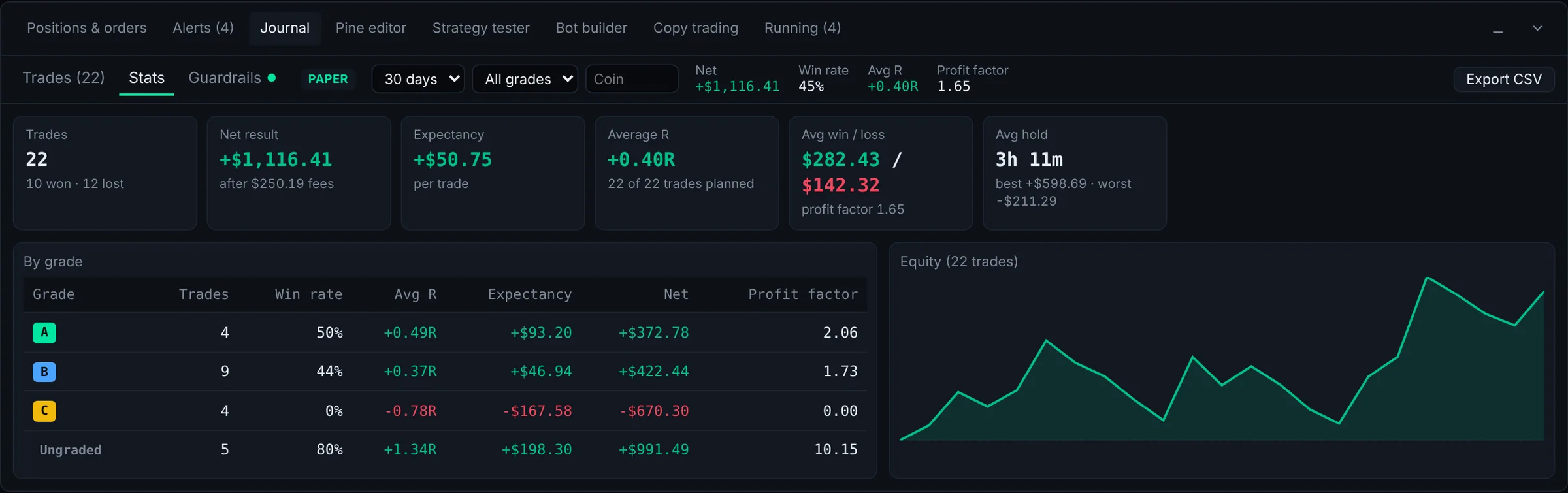 Trade journal stats