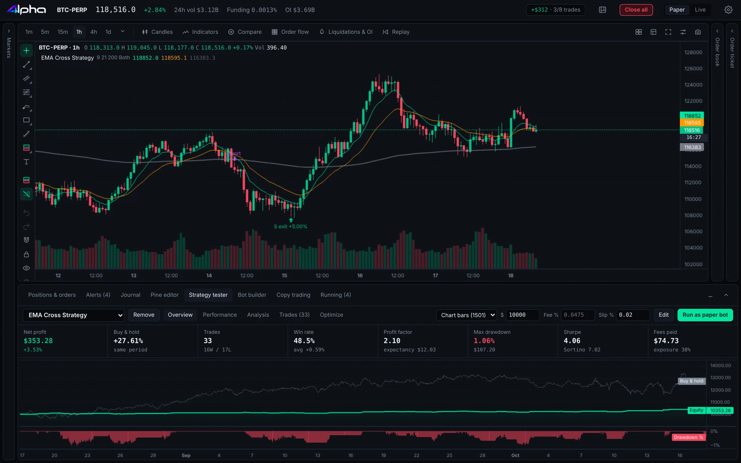 Strategy tester report with equity curve and trades marked on the chart